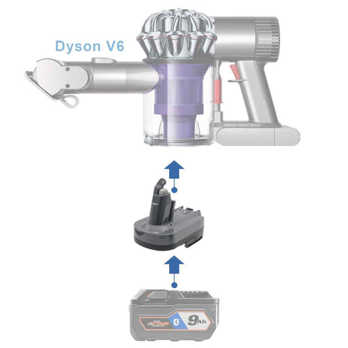 AEG 18V to Dyson V6 battery adapter - compatibility diagram showing battery, adapter and cordless handheld vacuum