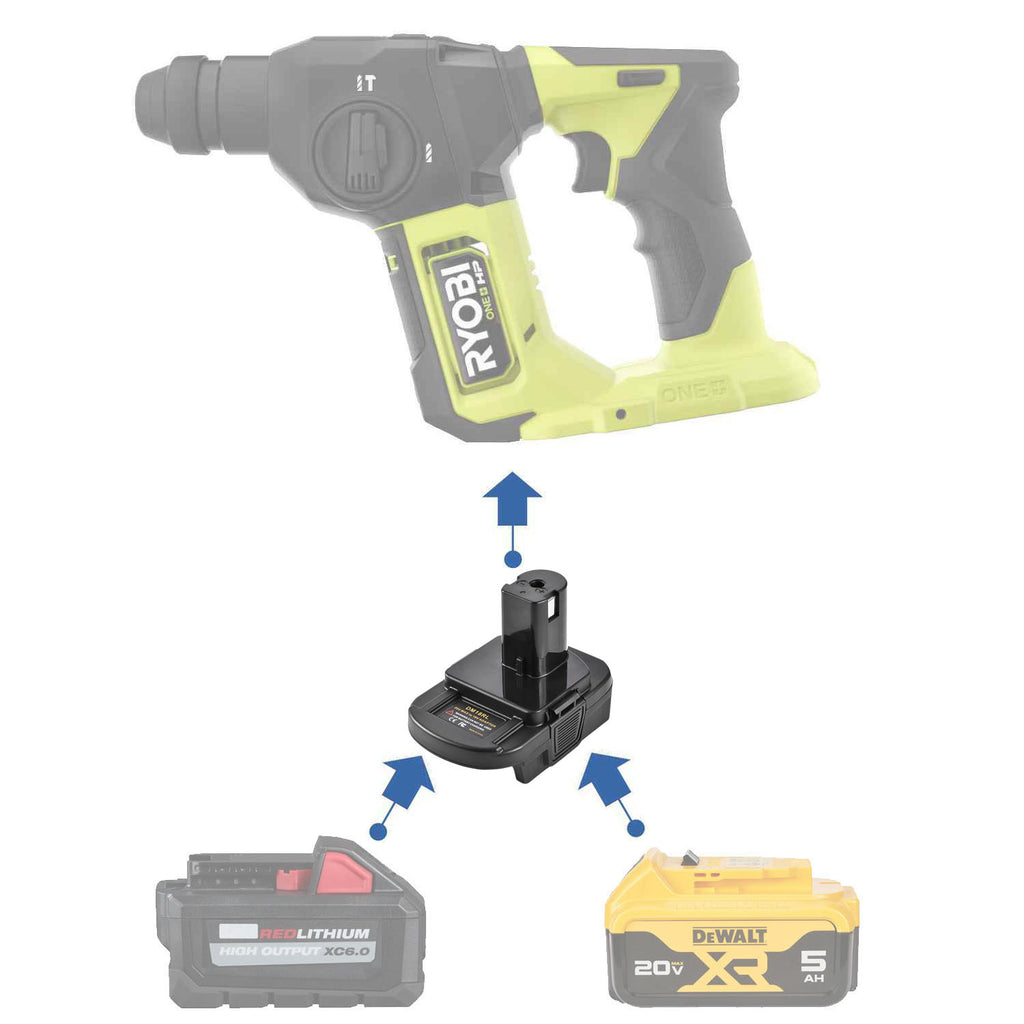 DeWalt 20V MAX to Ryobi 18V ONE+ battery adapter - compatibility diagram showing battery, adapter and rotary hammer