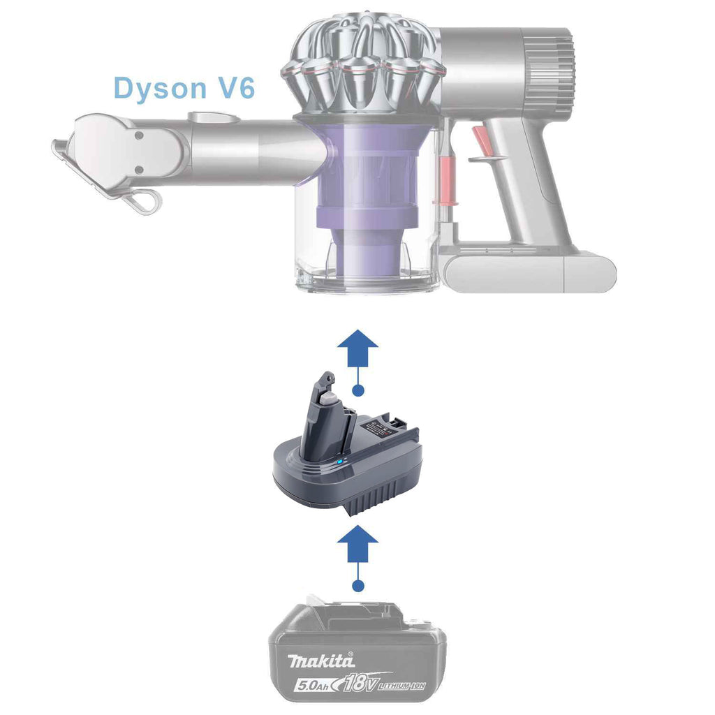 Makita 18V LXT to Dyson V6 battery adapter - compatibility diagram showing battery, adapter and stick vacuum