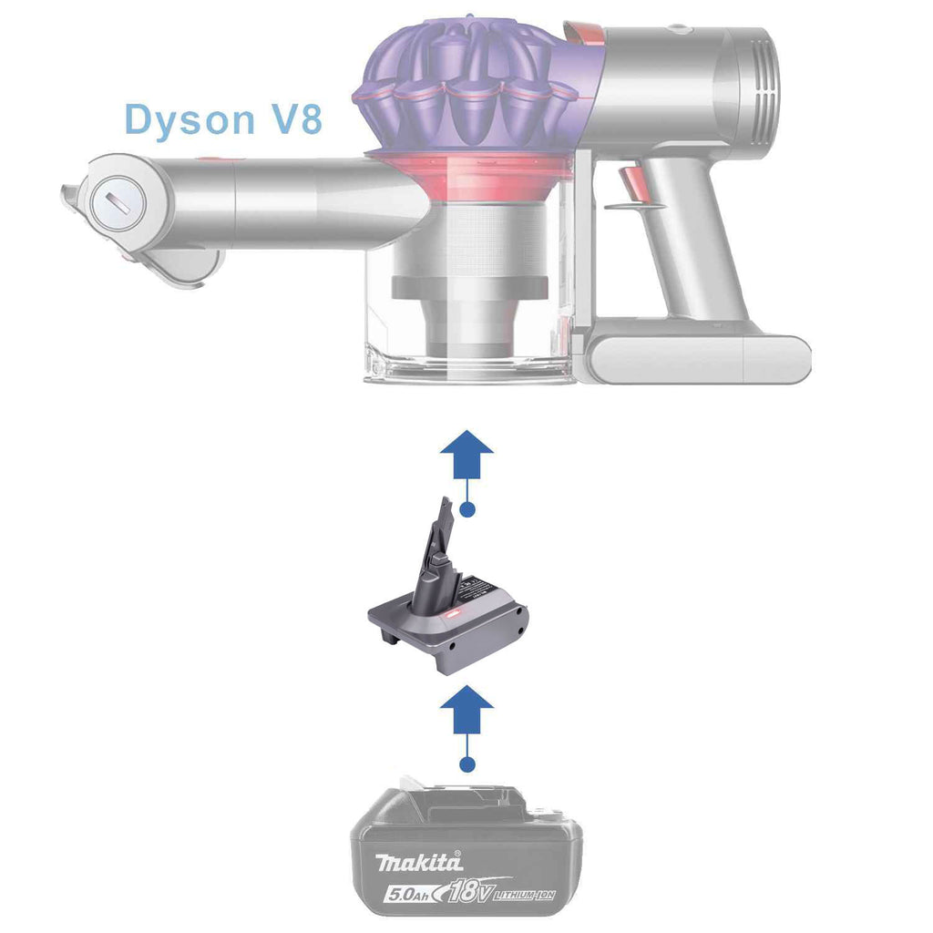 Makita 18V LXT to Dyson V8 battery adapter - compatibility diagram showing battery, adapter and cordless stick vacuum