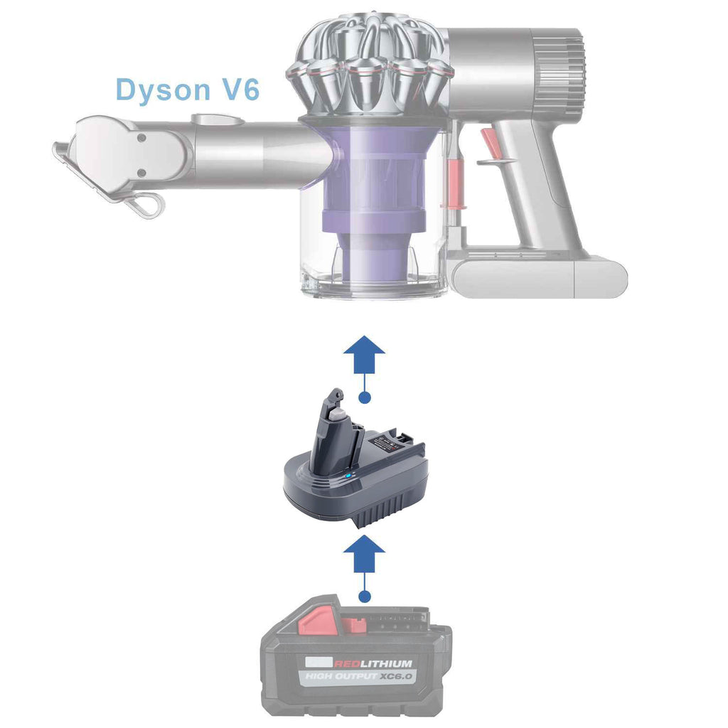 Milwaukee M18 to Dyson V6 battery adapter - compatibility diagram showing battery, adapter and cordless stick vacuum