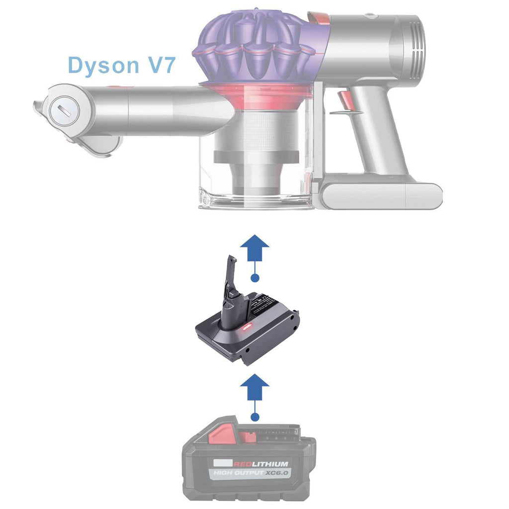 Milwaukee M18 to Dyson V7 battery adapter - compatibility diagram showing battery, adapter and handheld vacuum