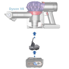 Load image into Gallery viewer, RIDGID 18V to Dyson V8 Battery Adapter
