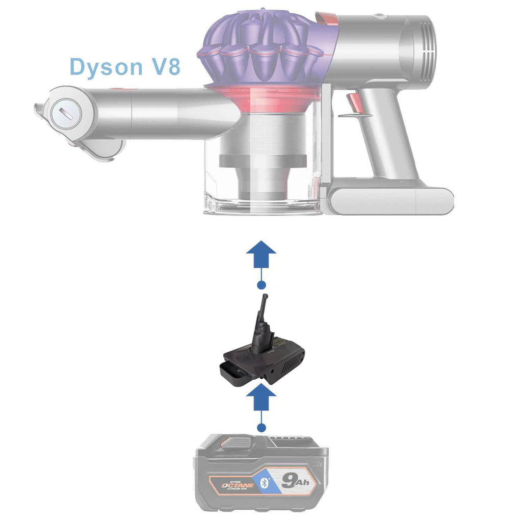 RIDGID 18V to Dyson V8 battery adapter - compatibility diagram showing battery, adapter and handheld vacuum cleaner