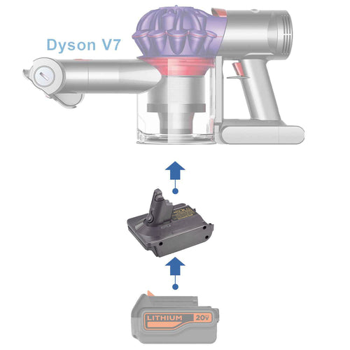 Black and Decker 20V to Dyson V7 battery adapter - compatibility diagram showing battery, adapter and cordless stick vacuum