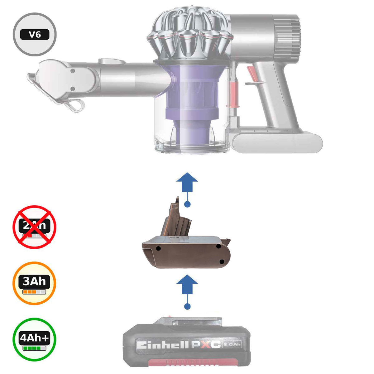 Einhell PXC 18V to Dyson V6 Battery Adapter