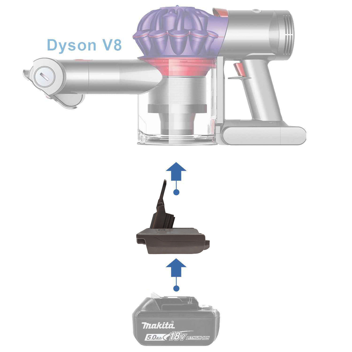 Makita 18V to Dyson V8 Battery Adapter