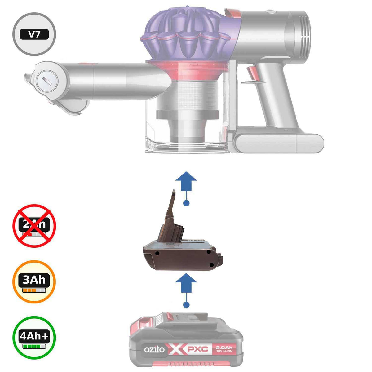 Ozito PXC 18V to Dyson V7 Battery Adapter