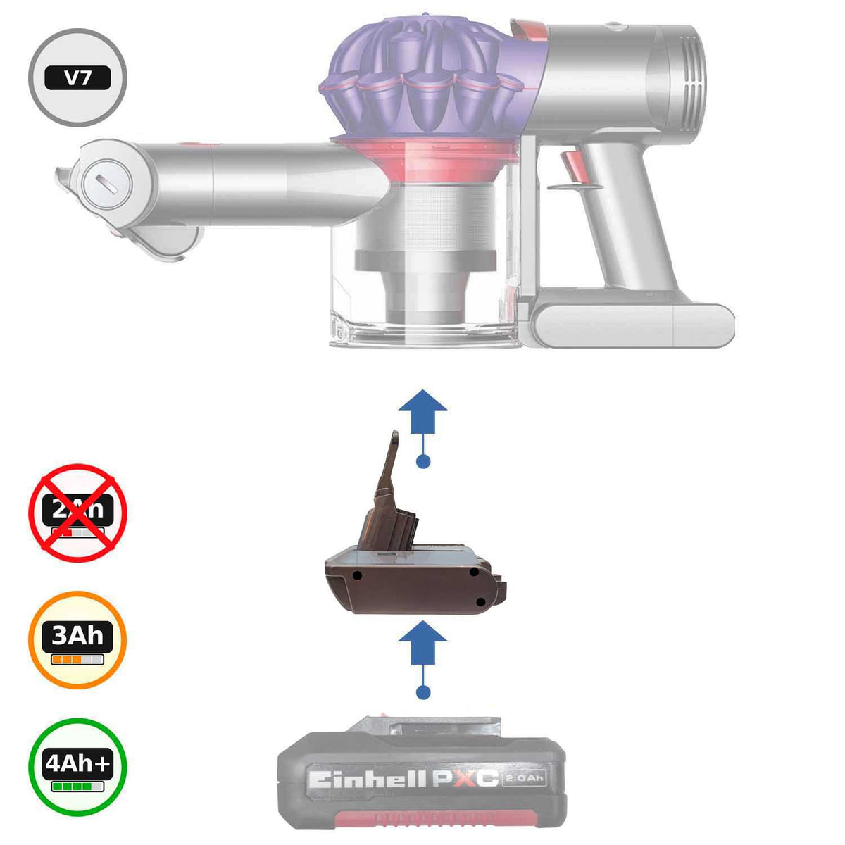 Einhell PXC 18V to Dyson V7 Battery Adapter