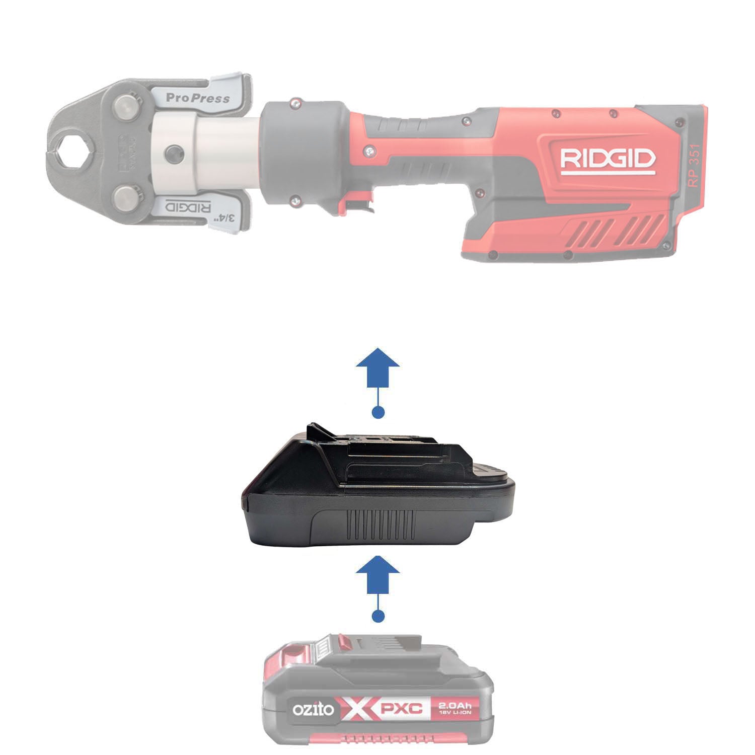 Ozito 18V PXC to RIDGID Plumbing battery adapter - compatibility diagram showing battery, adapter and press tool