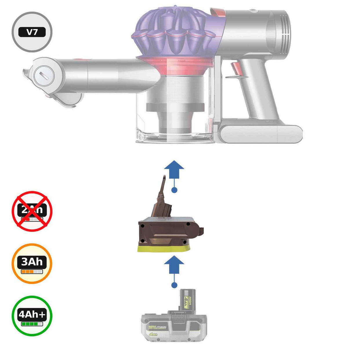 Ryobi 18V to Dyson V7 Battery Adapter