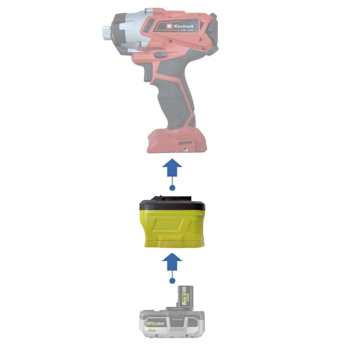 Ryobi 18V to Einhell PXC 18V Battery Adapter
